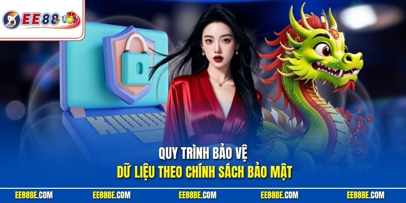 Quy trình bảo vệ dữ liệu theo chính sách bảo mật